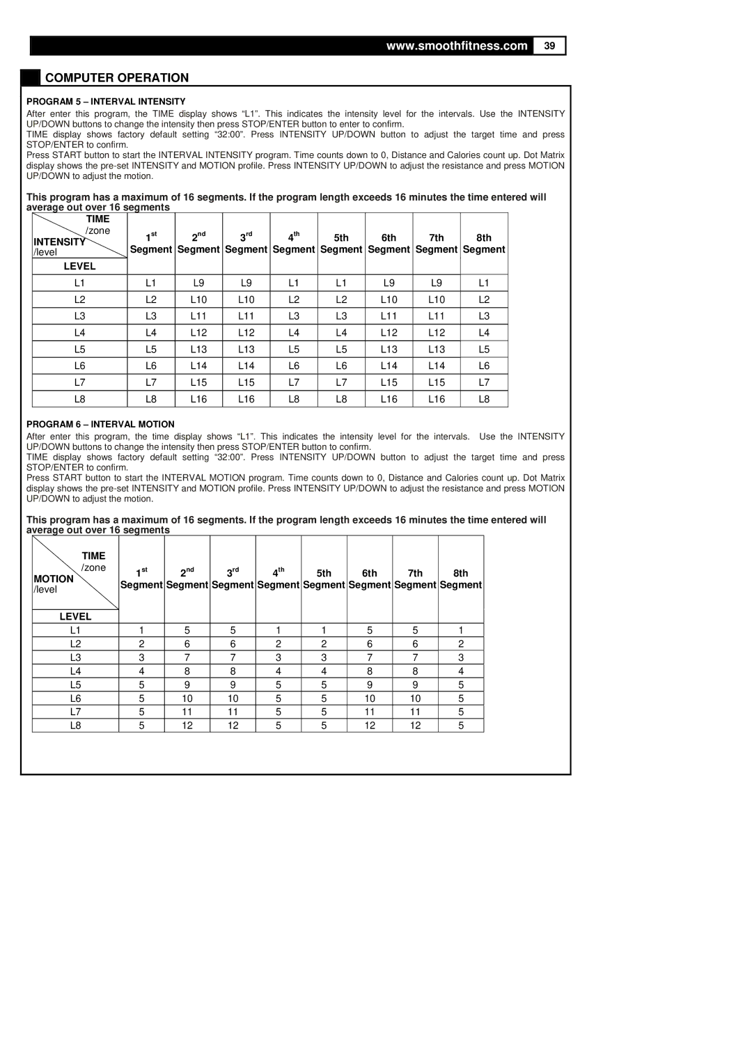 Polar DMT X2 user manual Program 5 Interval Intensity, Program 6 Interval Motion 