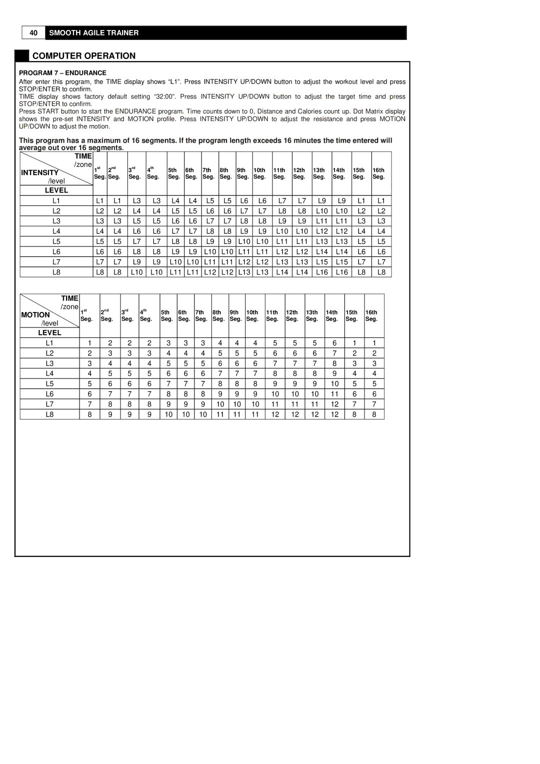 Polar DMT X2 user manual Program 7 Endurance 