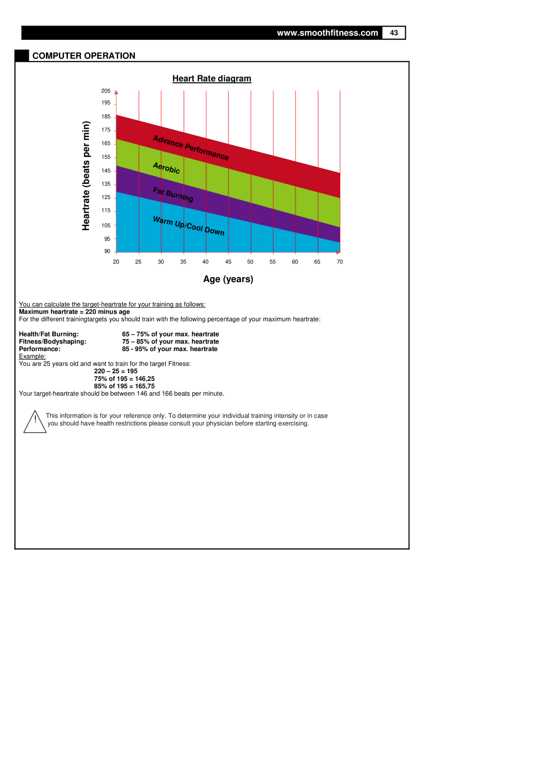 Polar DMT X2 user manual Rmin 