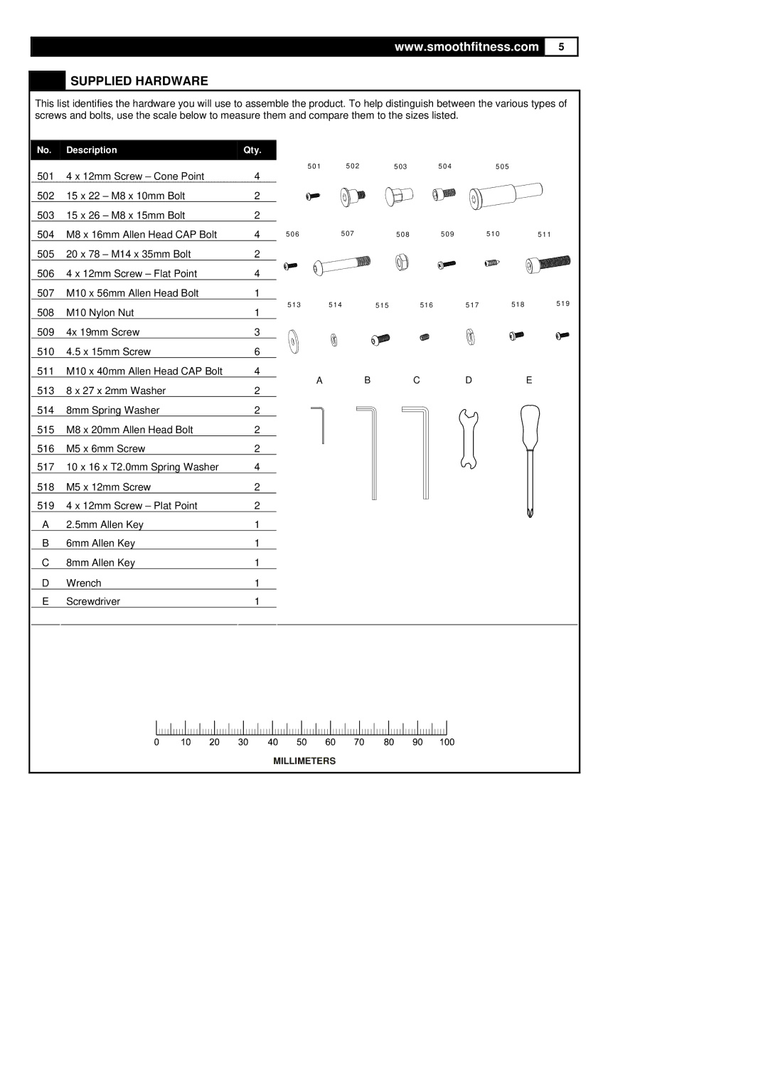 Polar DMT X2 user manual Supplied Hardware 