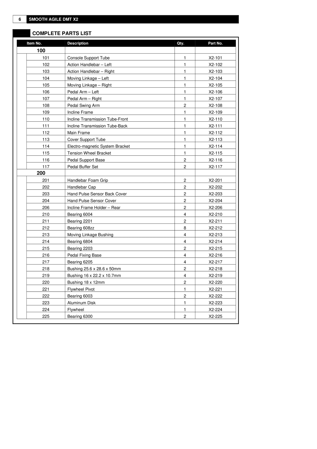 Polar DMT X2 user manual Complete Parts List, 100 