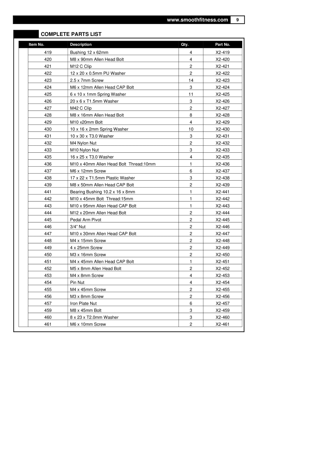 Polar DMT X2 user manual Complete Parts List 