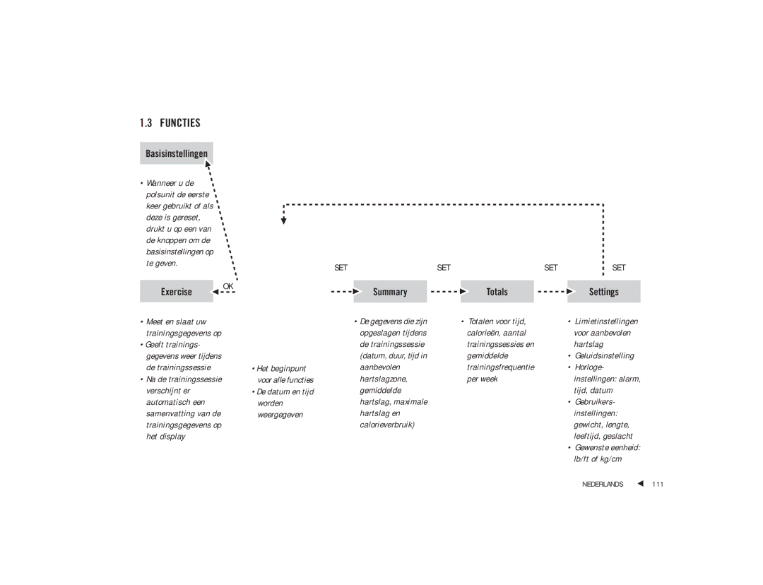 Polar F4 user manual Functies, Basisinstellingen, Exercise Summary Totals Settings 