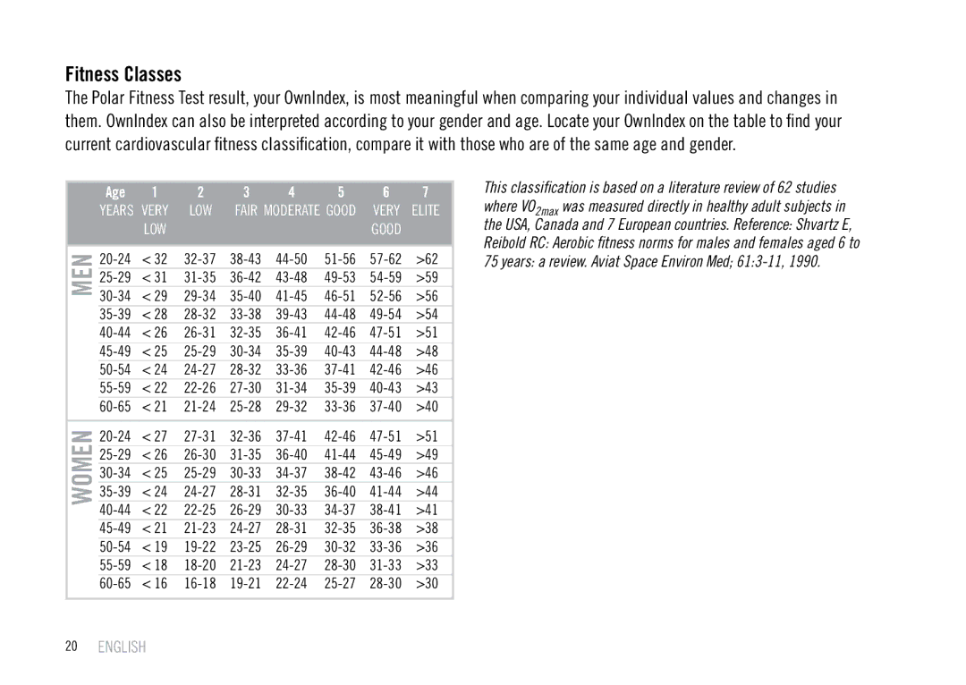 Polar F55 user manual Men, Fitness Classes 