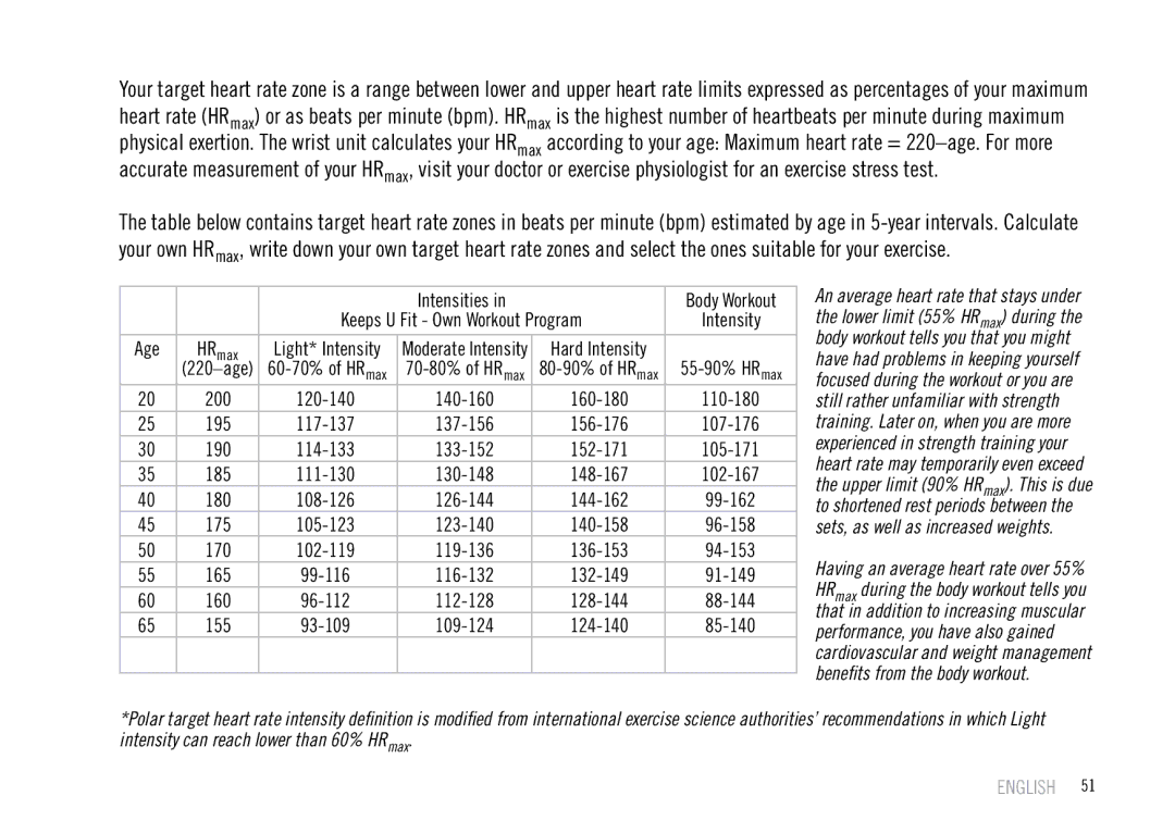 Polar F55 user manual Intensities 