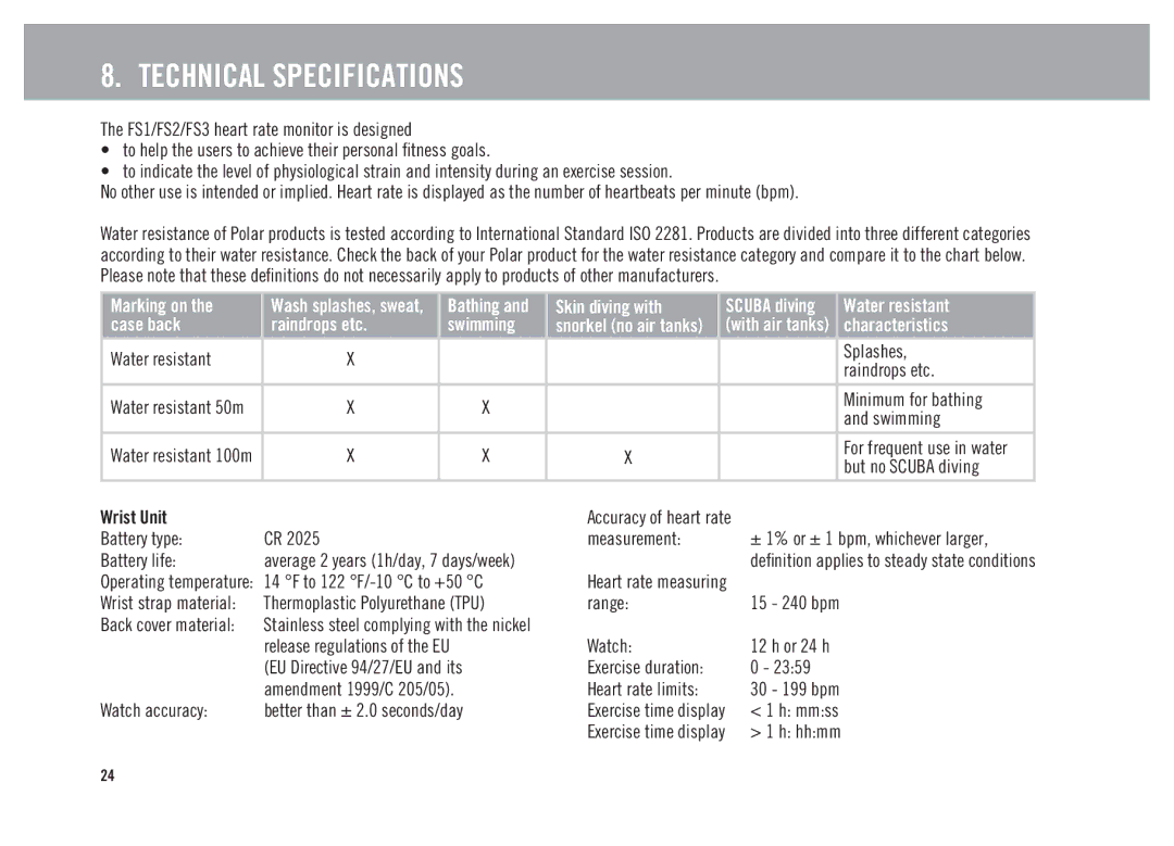 Polar FS1, FS3, FS2 user manual Technical Specifications, Wrist Unit 