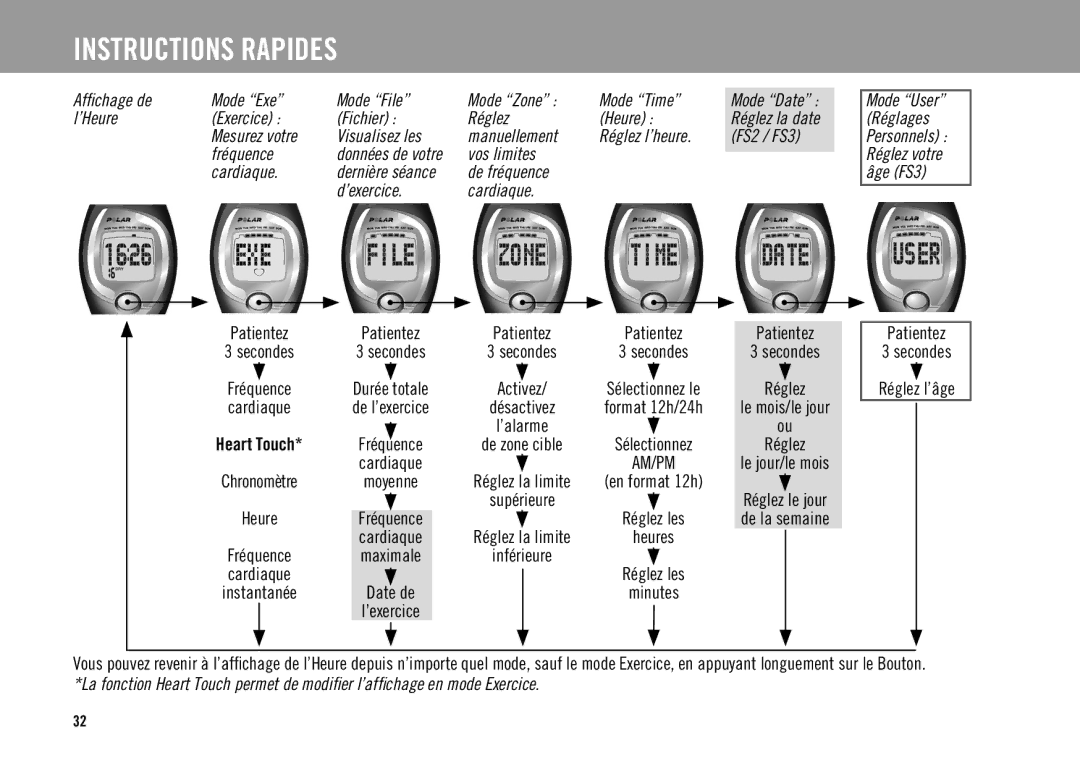 Polar FS3TM user manual Instructions Rapides, Patientez, Fréquence, Réglez la limite Heures 