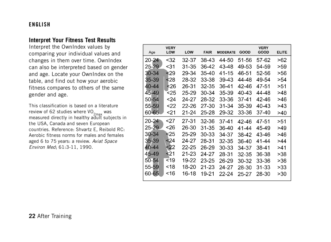 Polar FT40 user manual Interpret Your Fitness Test Results 