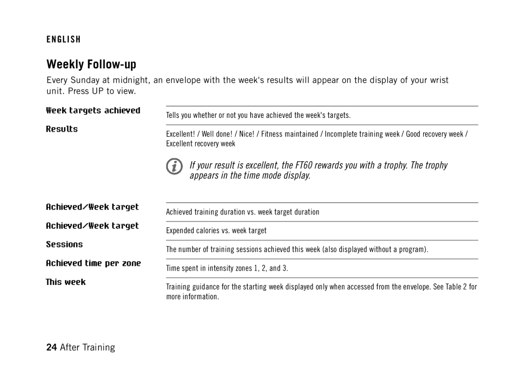 Polar FT60G1BLK user manual Weekly Follow-up, Week targets achieved, Results 