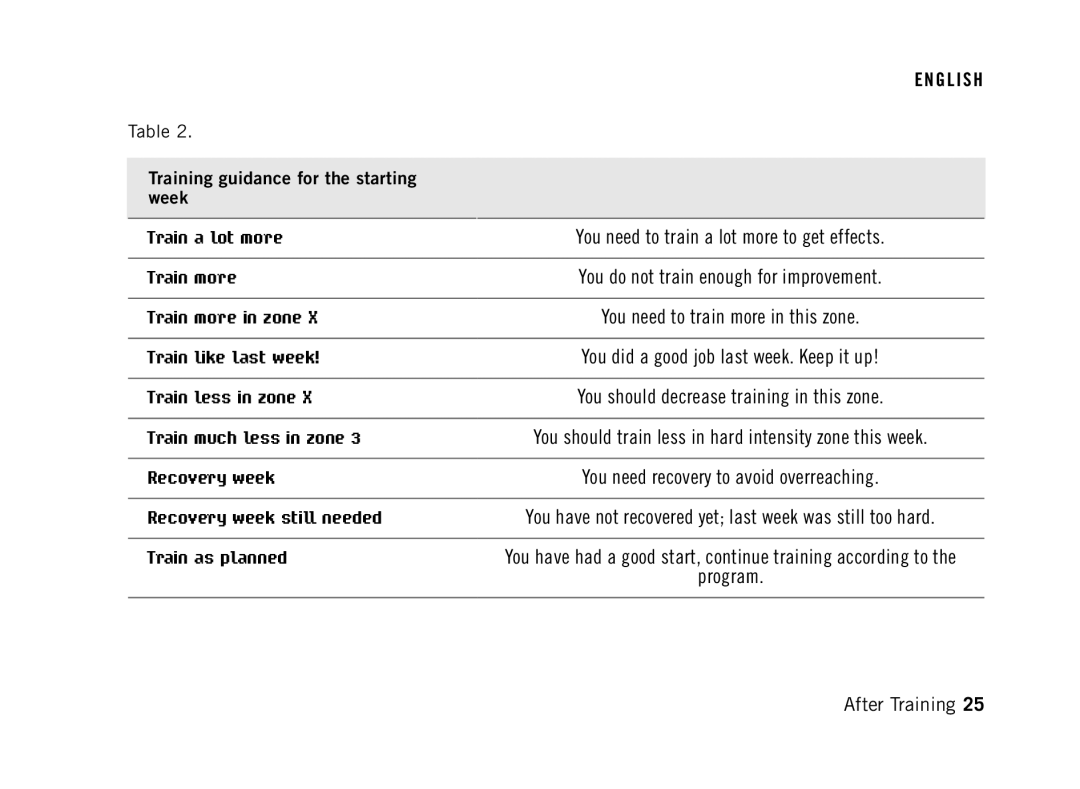 Polar FT60G1BLK Training guidance for the starting week, You need to train a lot more to get effects, Program 