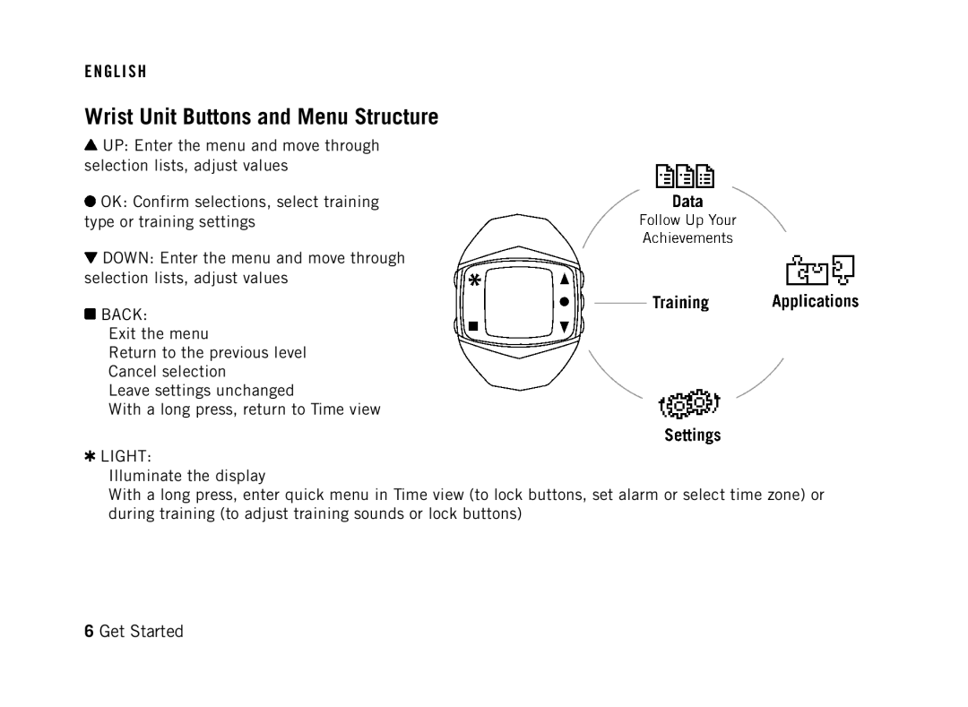 Polar FT60G1BLK user manual Wrist Unit Buttons and Menu Structure, Back 