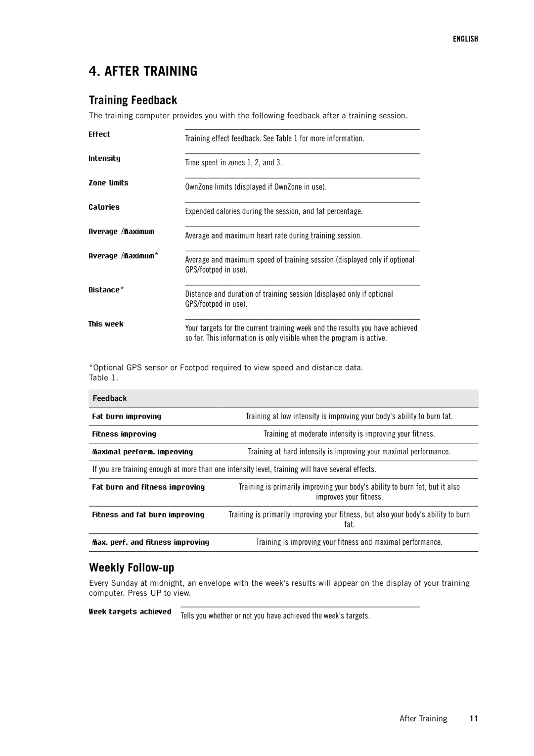 Polar FT60 user manual After Training, Training Feedback, Weekly Follow-up 