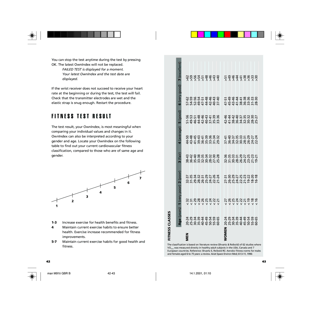 Polar GBR user manual T N E S S T E S T R E S U L T, Classes, MEN Women 