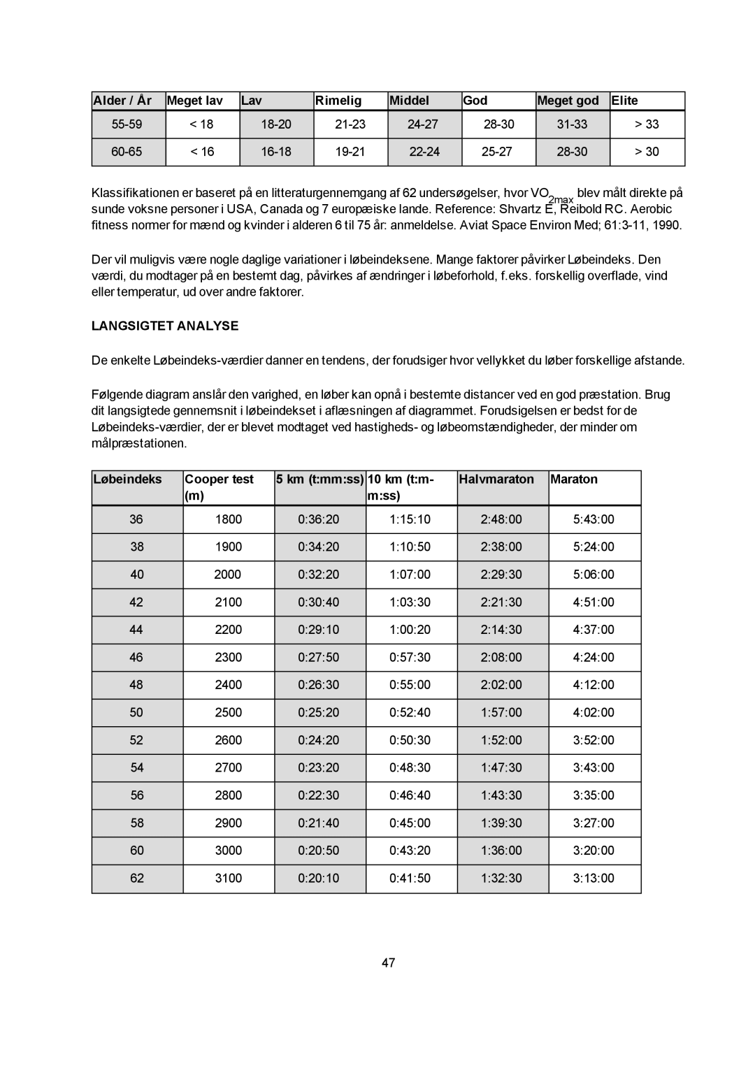 Polar M400 manual Alder / År Meget lav Lav Rimelig Middel God Meget god Elite, Langsigtet Analyse 