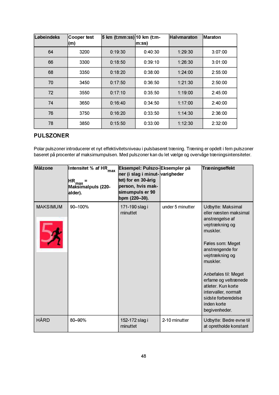 Polar M400 manual Pulszoner, Maksimum 