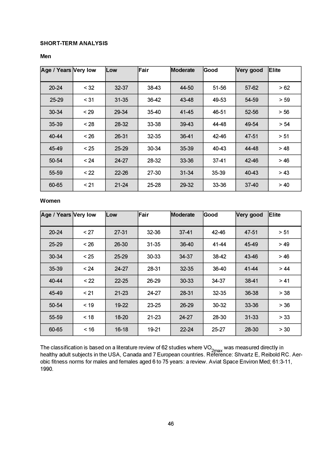 Polar M400 user manual SHORT-TERM Analysis 