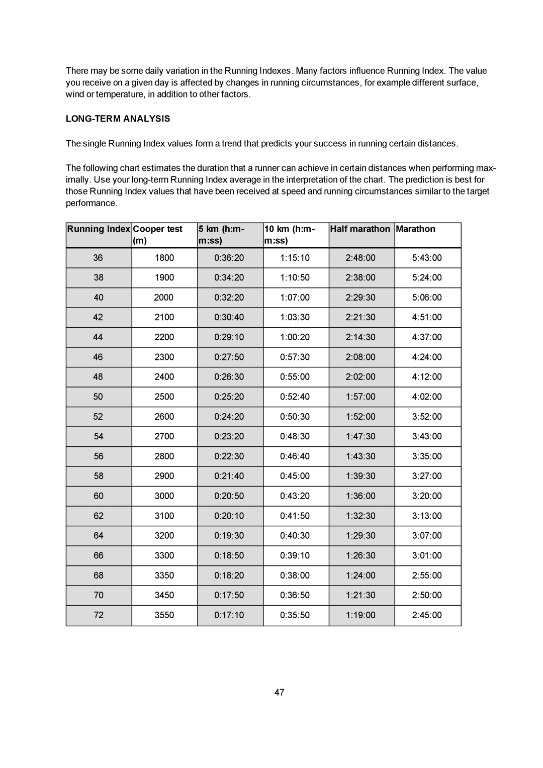 Polar M400 user manual LONG-TERM Analysis, Running Index Cooper test Km hm Half marathon Marathon Mss 