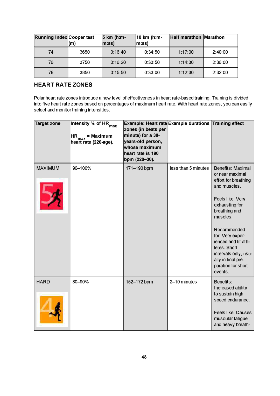 Polar M400 user manual Heart Rate Zones, Target zone Intensity % of HRmax 