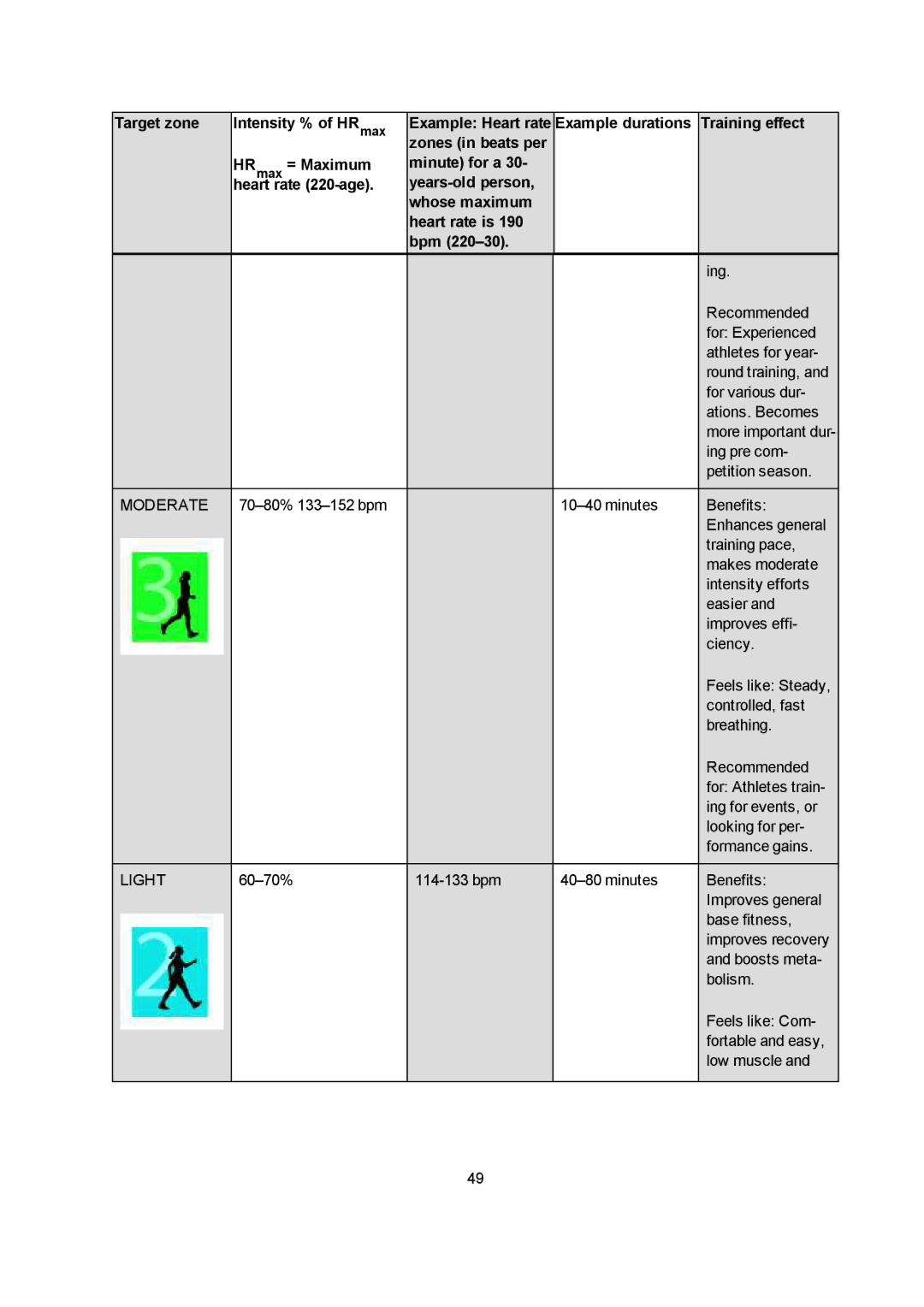 Polar M400 user manual Moderate 