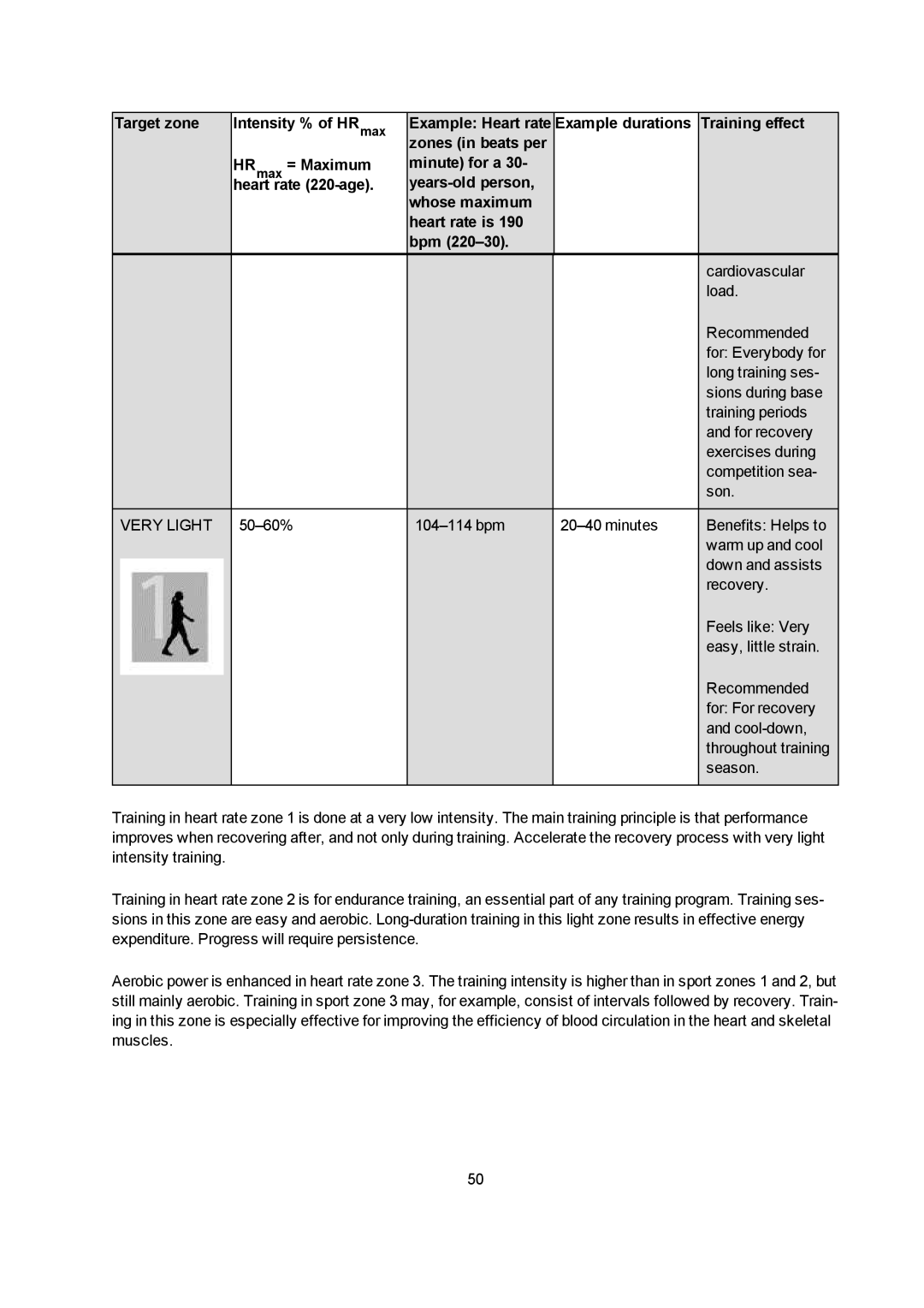 Polar M400 user manual Target zone Intensity % of HRmax 