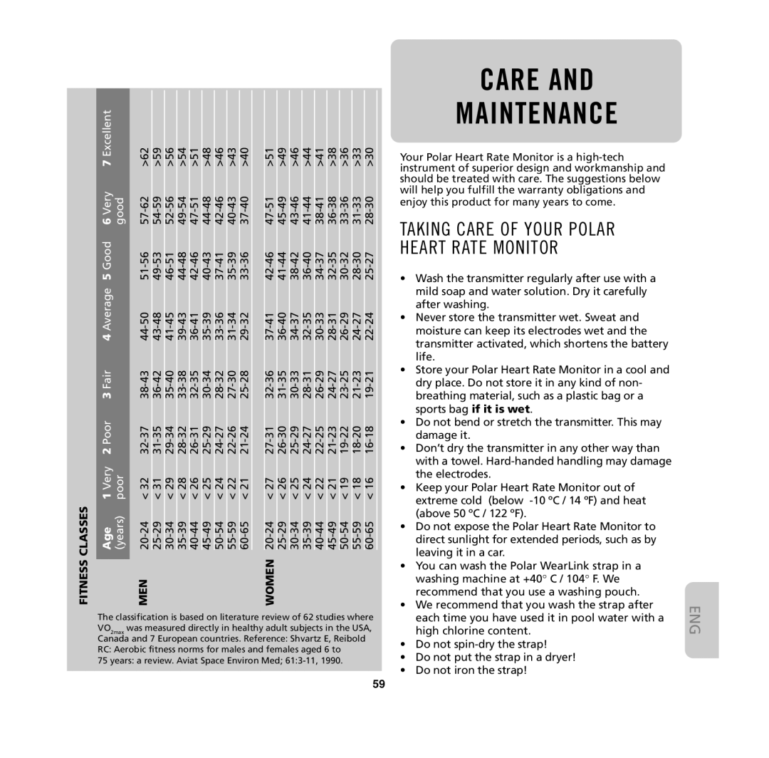 Polar M61, M62, M32, M31 user manual Care Maintenance, Classes, Fitness MEN Women 