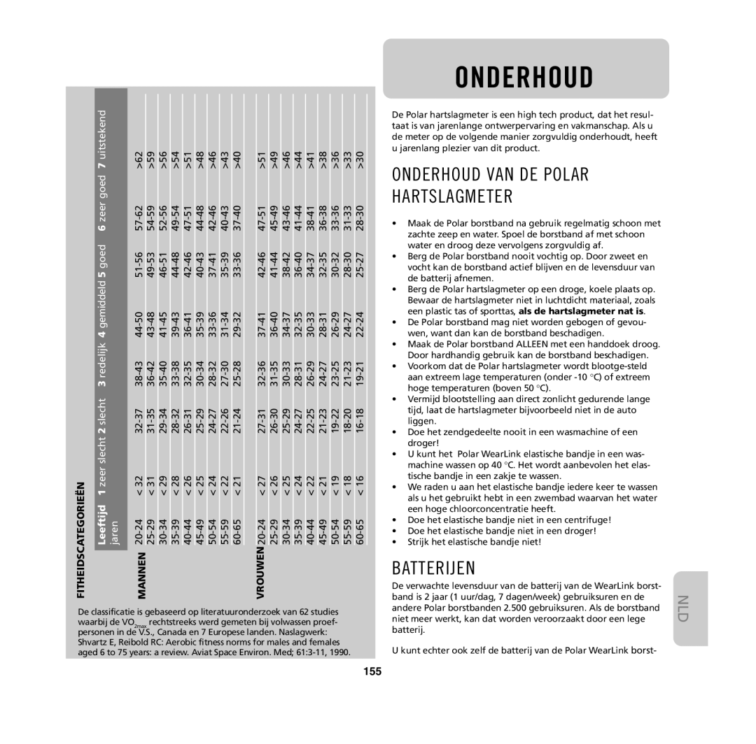 Polar M61, M62, M32, M31 user manual Onderhoud VAN DE Polar Hartslagmeter, Batterijen, 155, Mannen Vrouwen 