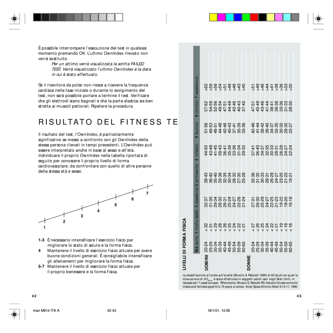 Polar M91 manual Fisica, DI Forma, Livelli Uomini Donne 