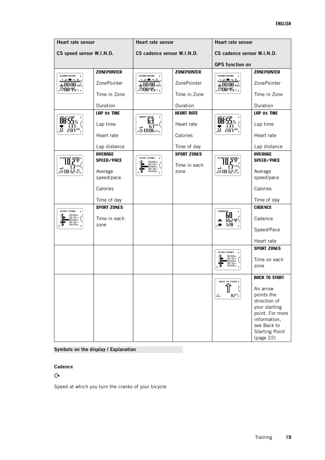 Polar RC3 GPS user manual Symbols on the display / Explanation Cadence 