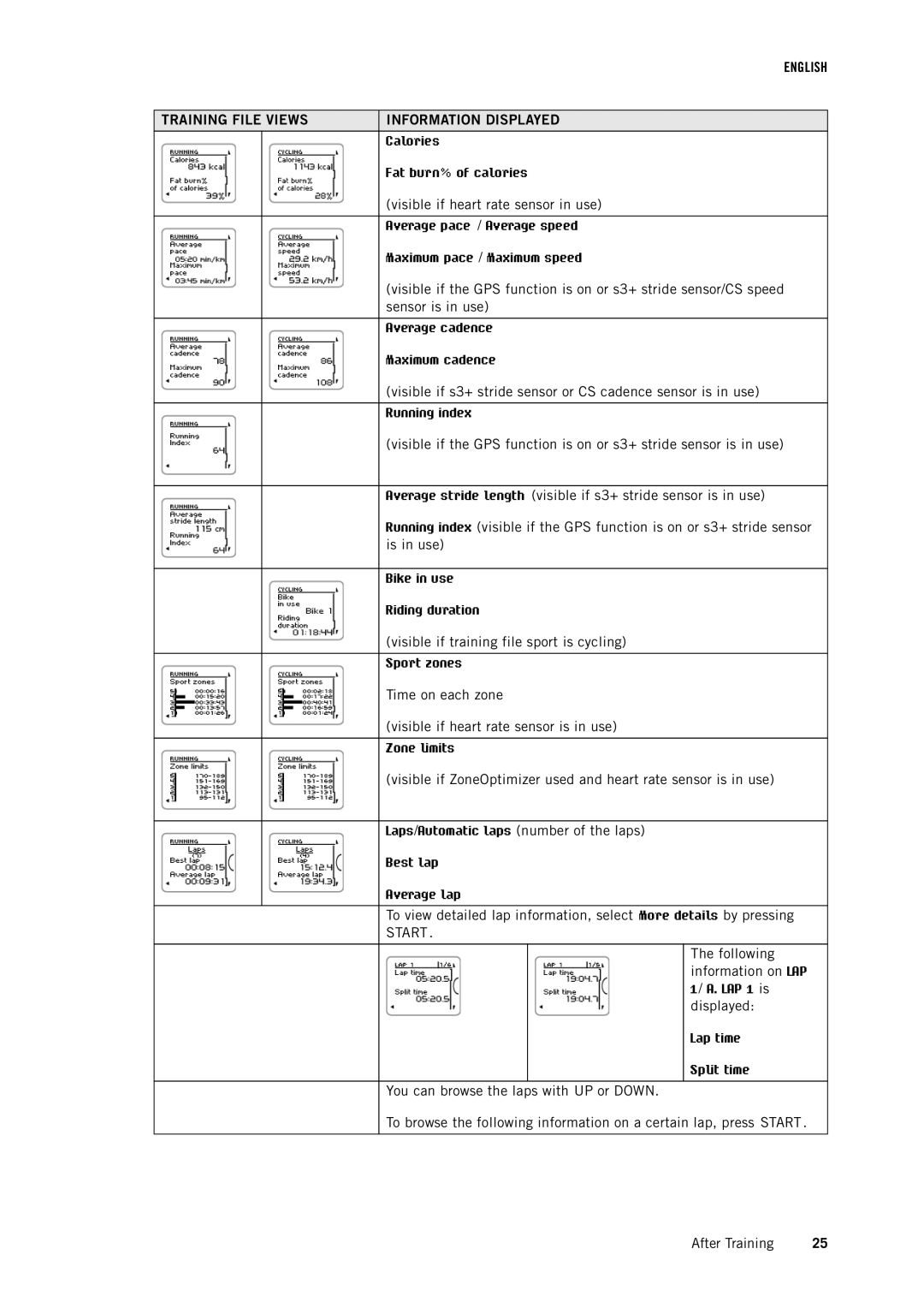 Polar RC3 GPS user manual English Training File Views Information Displayed 