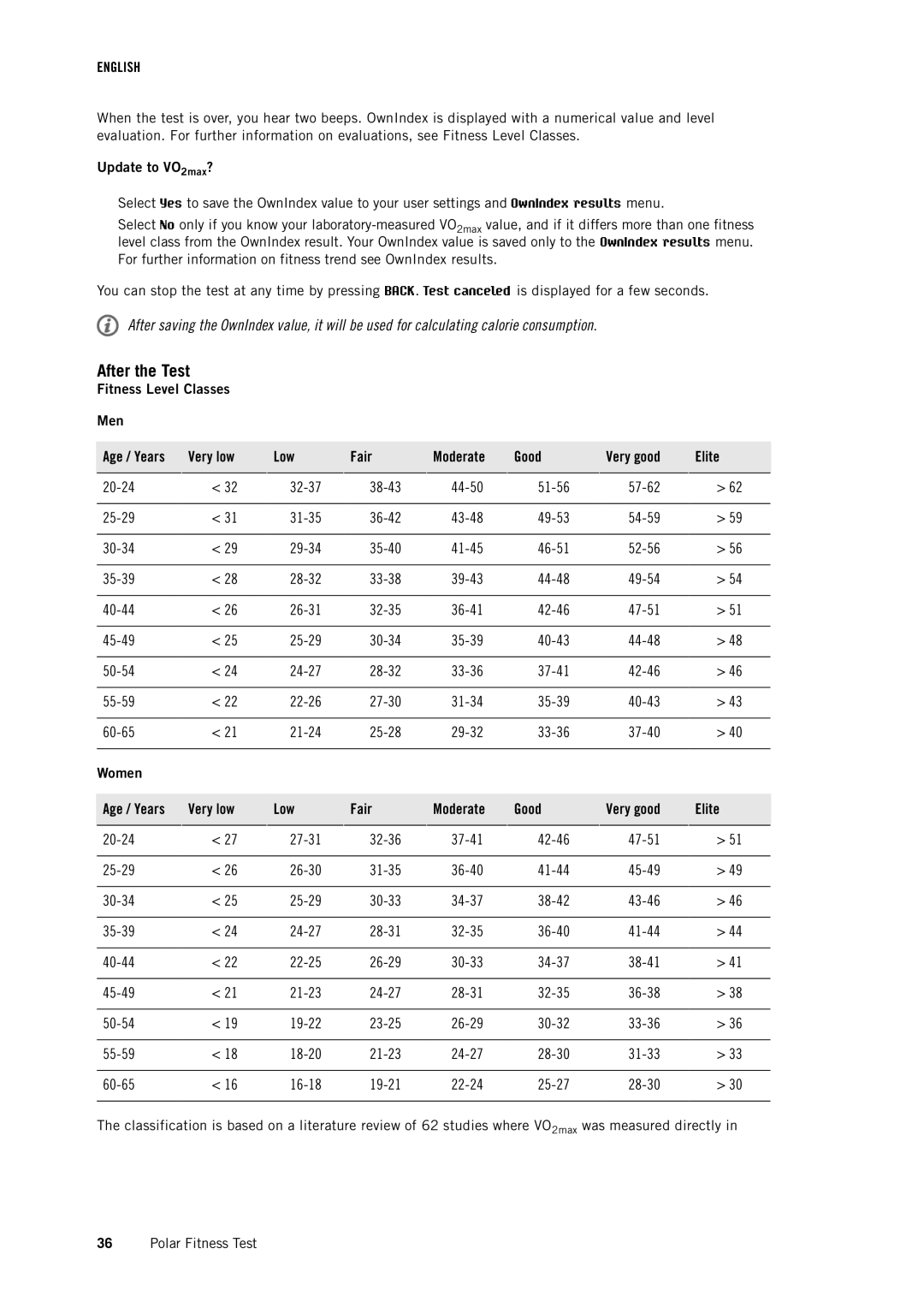 Polar RC3 GPS user manual After the Test, Update to VO2max?, Fitness Level Classes Men, Women 