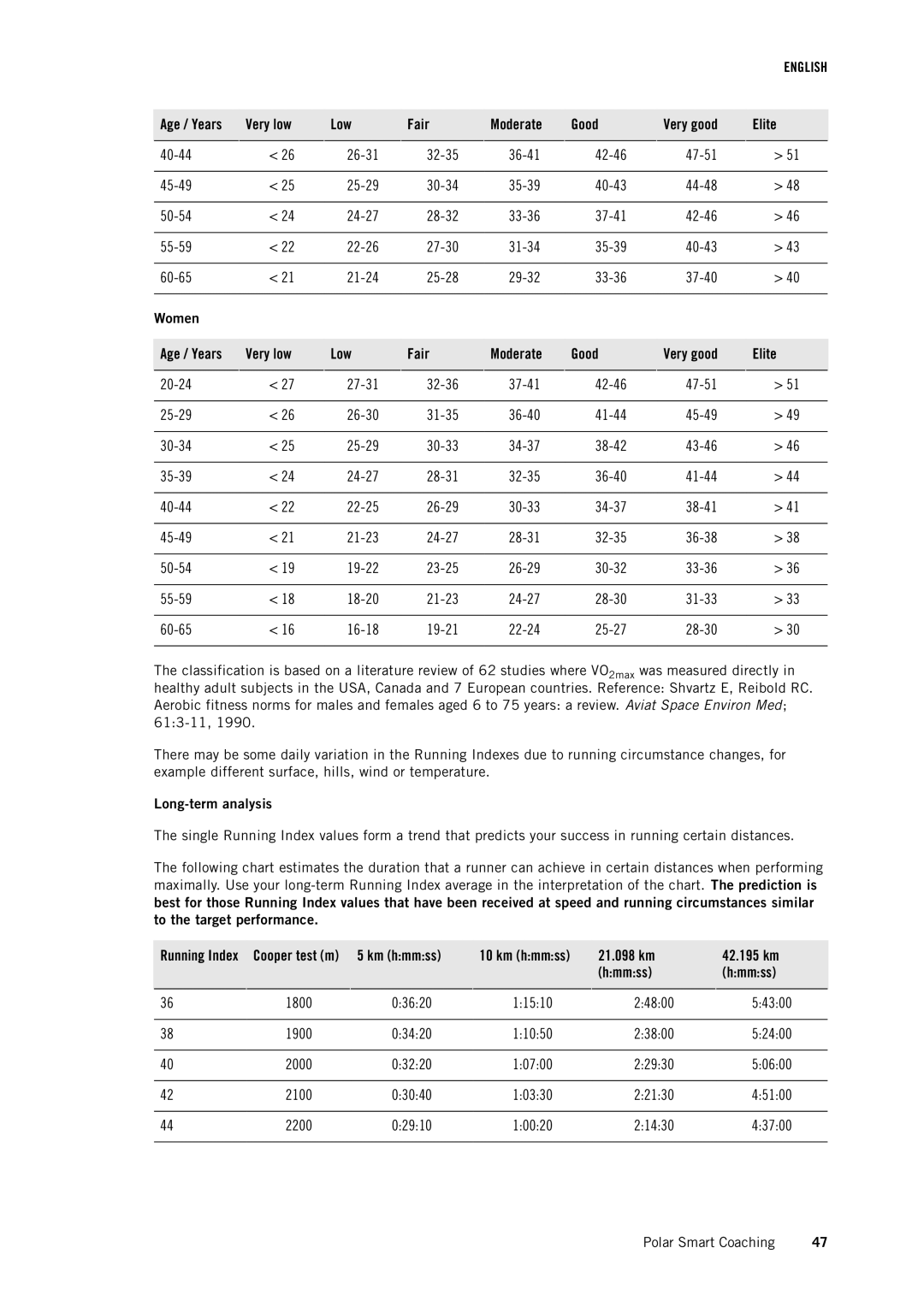 Polar RC3 GPS user manual Cooper test m Km hmmss 21.098 km 42.195 km Hmmss, Long-term analysis 