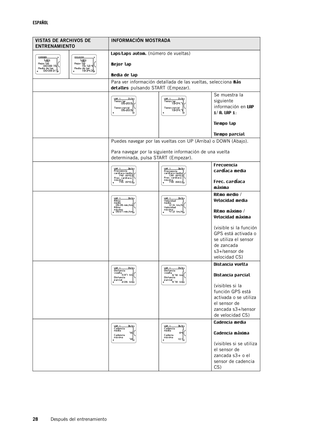 Polar RC3GPS manual Laps/Laps autom. número de vueltas 