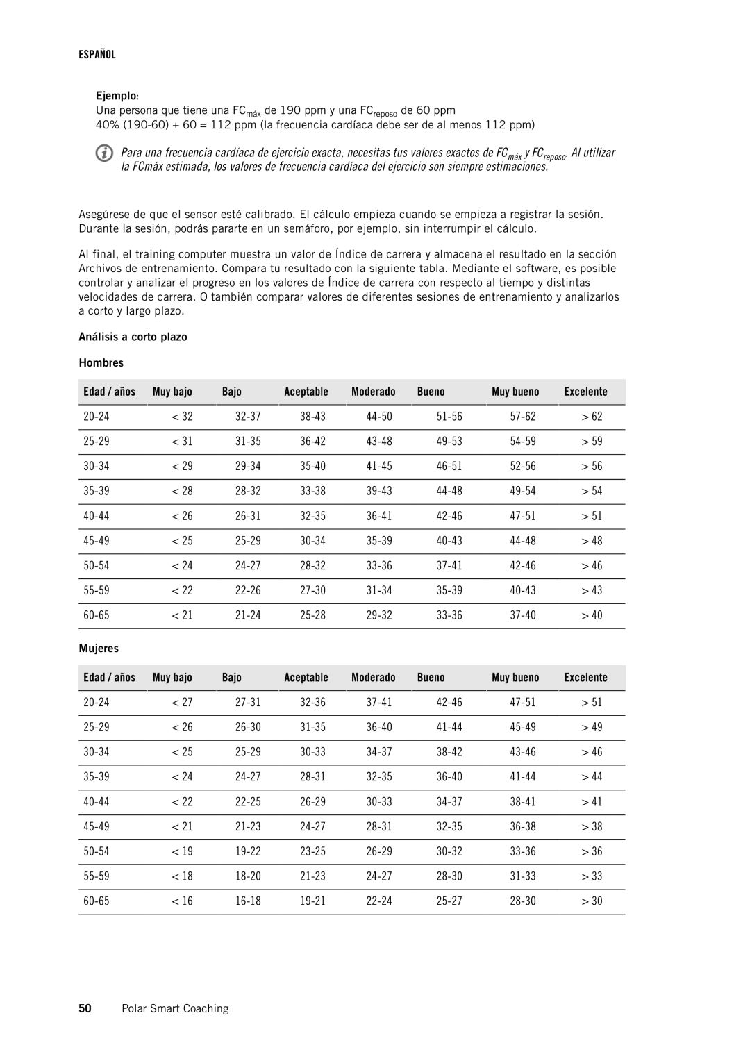 Polar RC3GPS manual Ejemplo, Análisis a corto plazo Hombres 