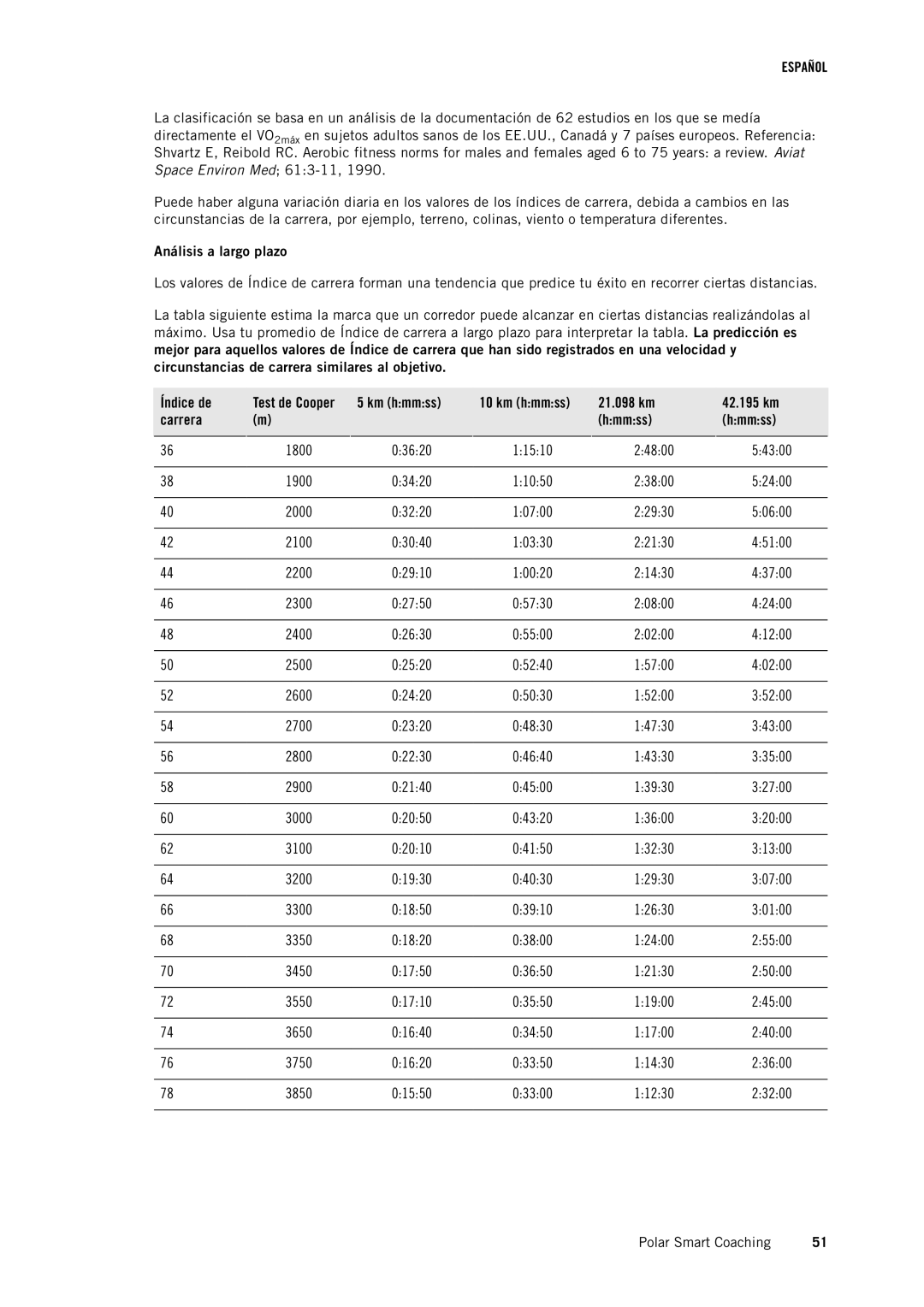 Polar RC3GPS manual Análisis a largo plazo 