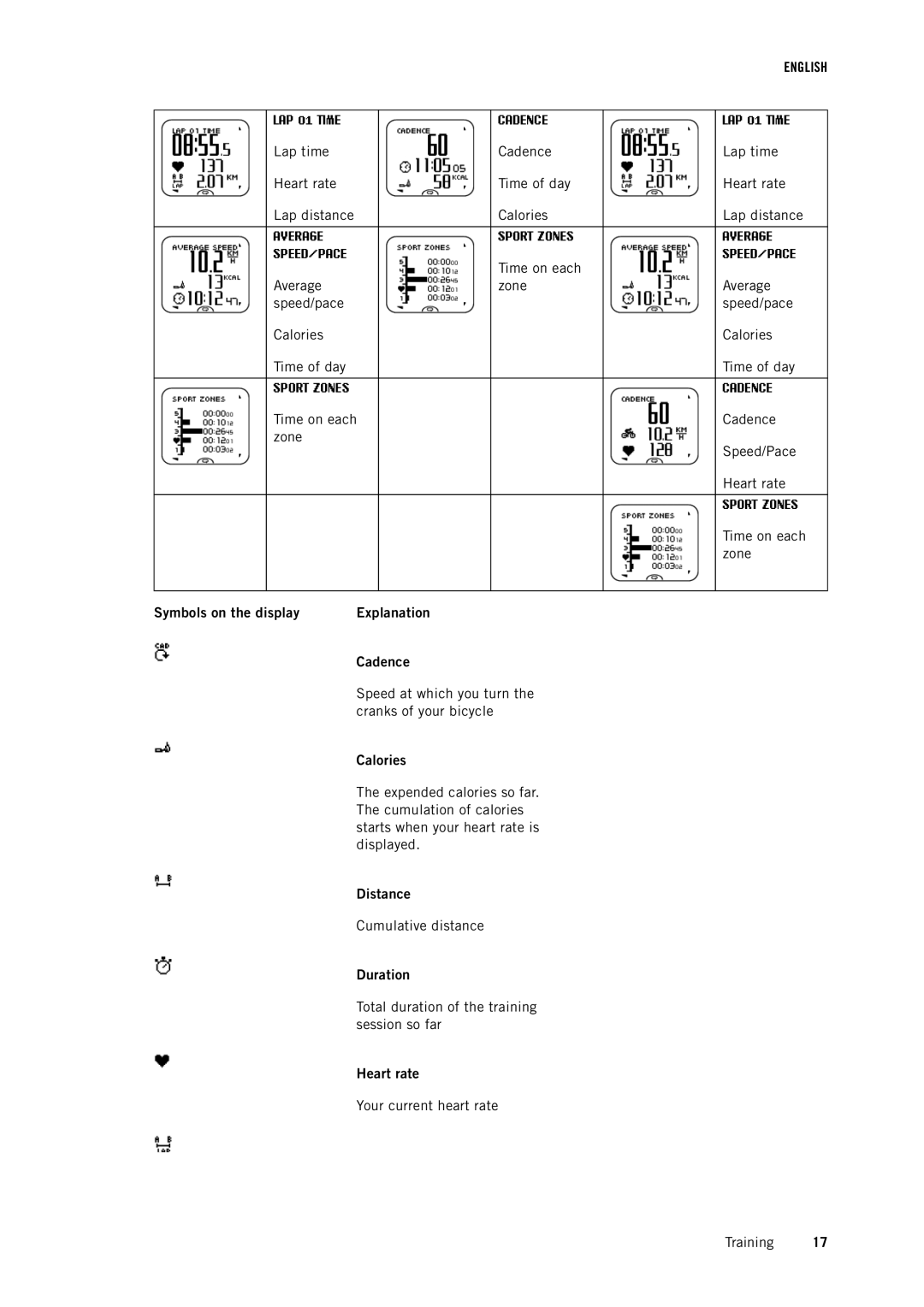 Polar RCX3 user manual Symbols on the display Explanation Cadence, Calories, Distance, Duration, Heart rate 