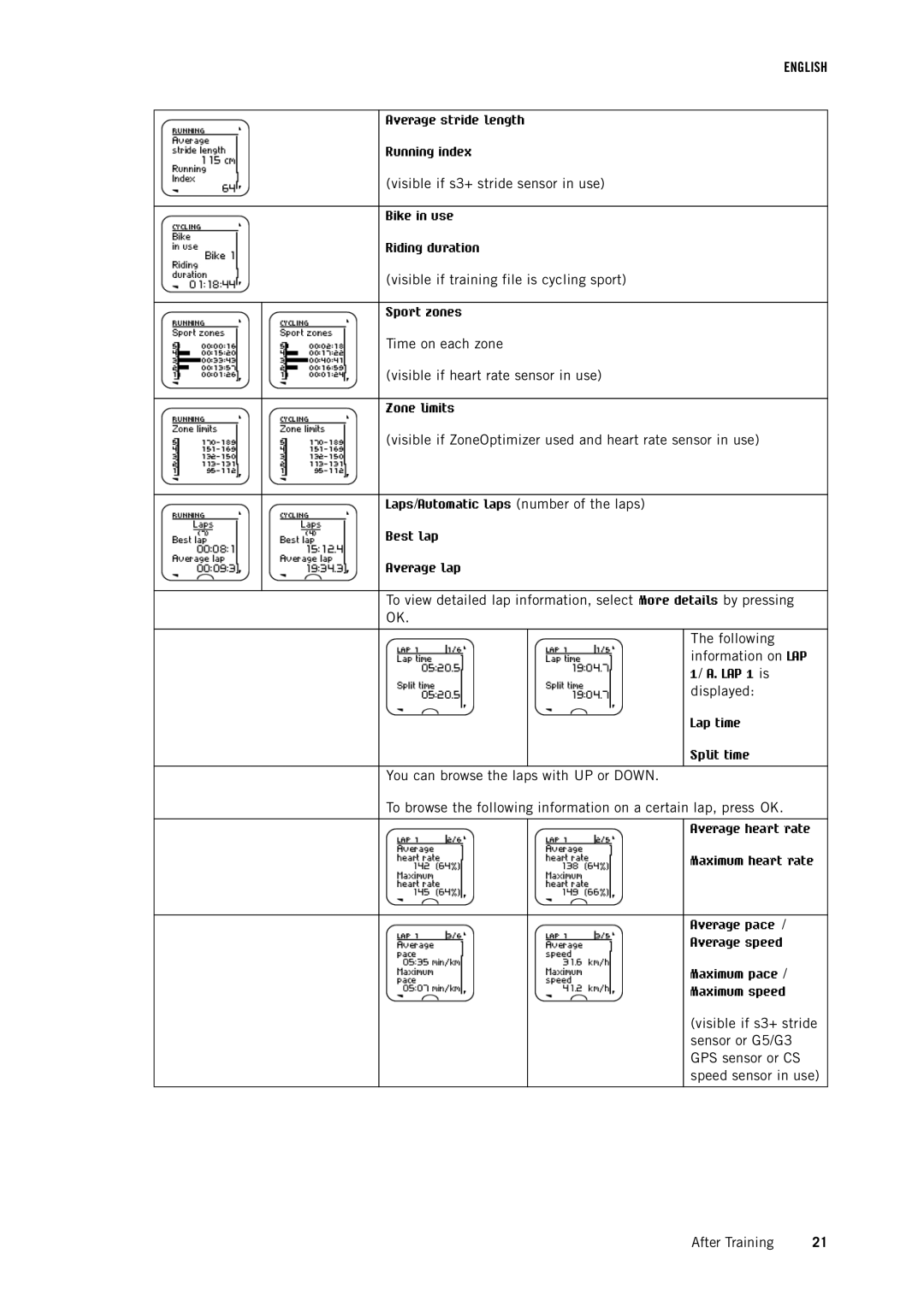 Polar RCX3 user manual Visible if s3+ stride sensor in use 