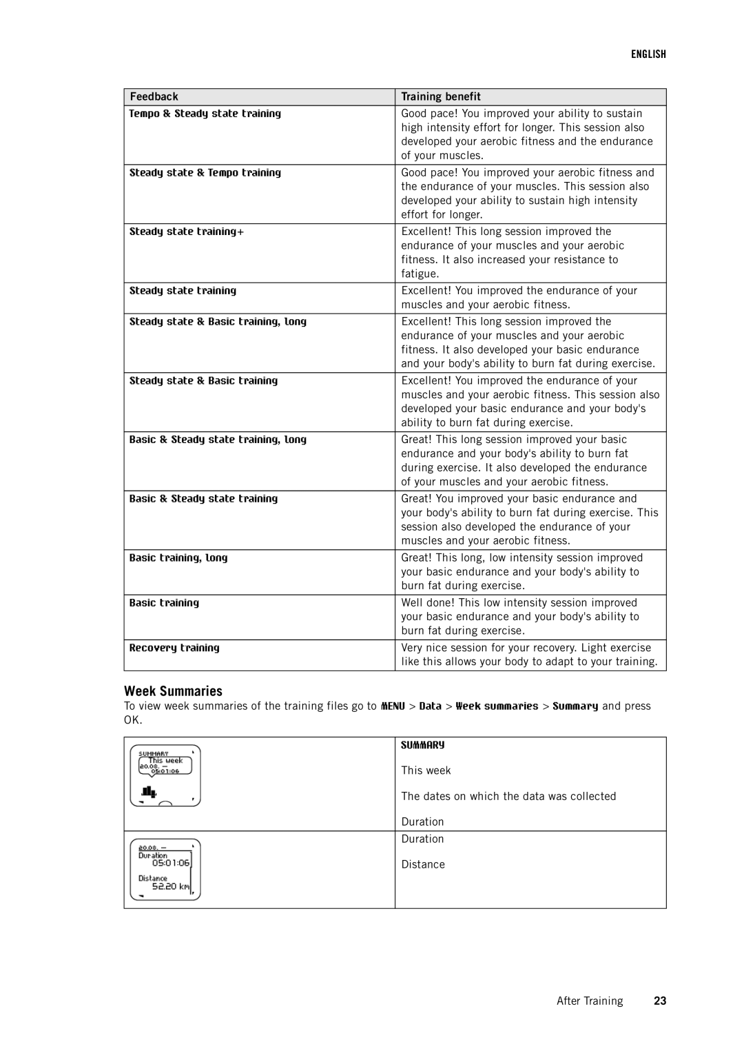 Polar RCX3 user manual Week Summaries 