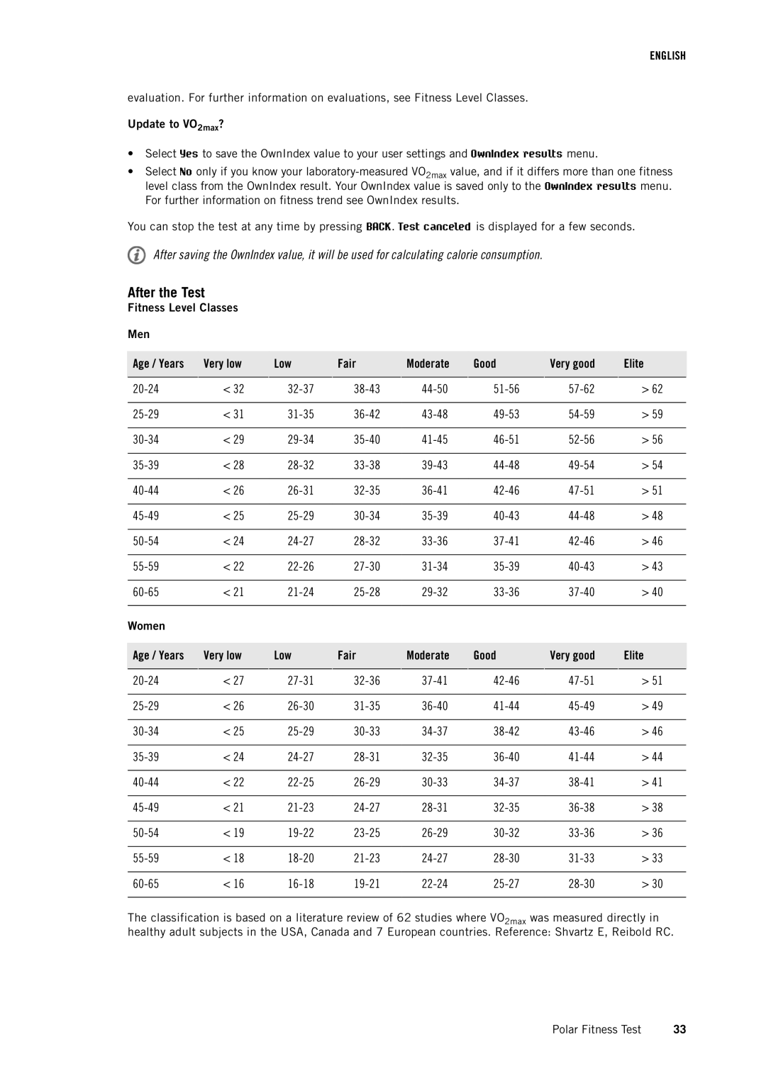 Polar RCX3 user manual After the Test, Update to VO2max?, Fitness Level Classes Men, Women 