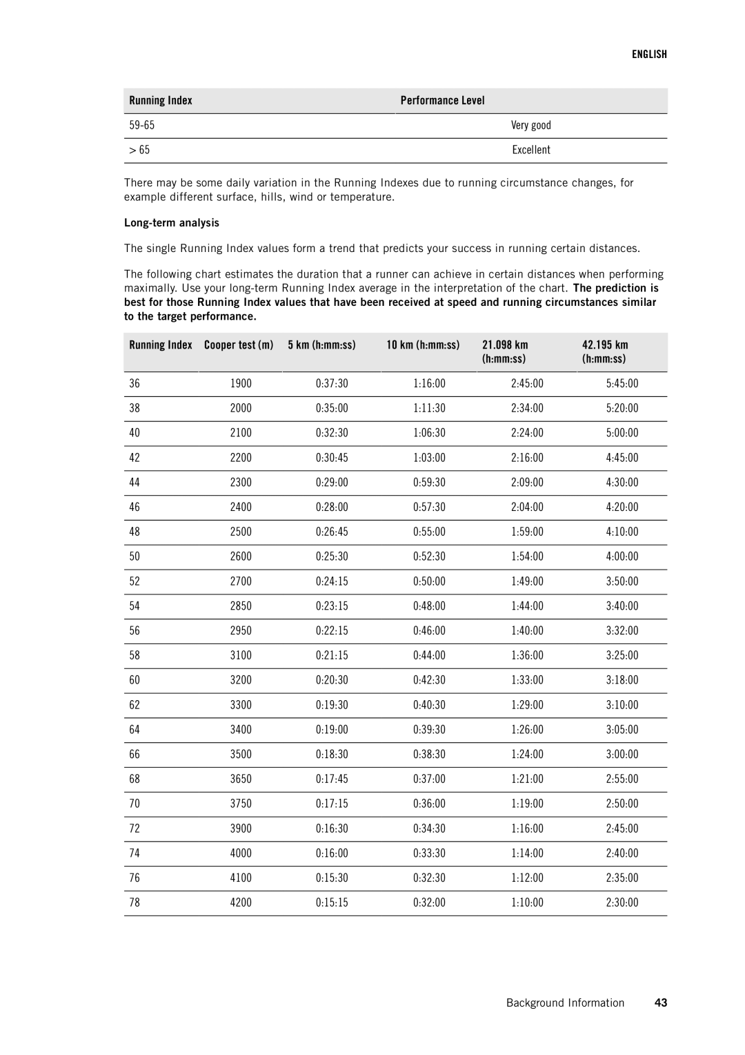 Polar RCX3 user manual Very good Excellent, Long-term analysis 