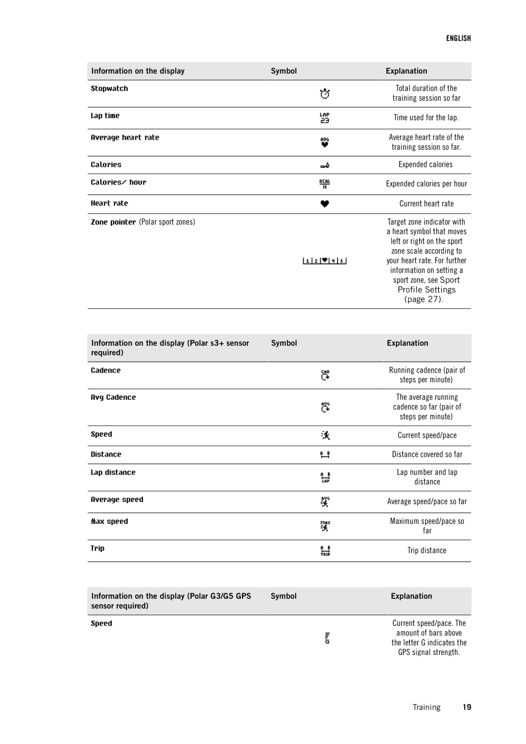 Polar RCX5 user manual Distance, Far 