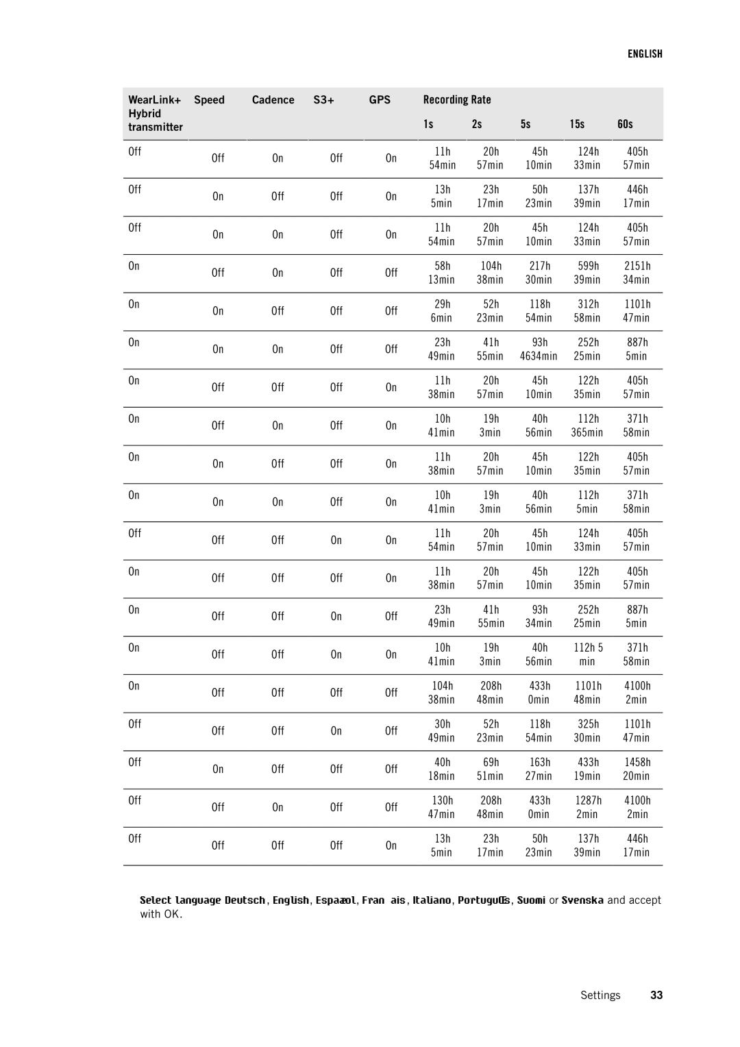 Polar RCX5 user manual Min 