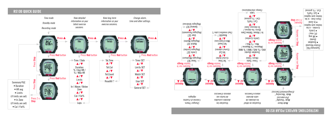 Polar RS100 Généraux Réglages SET General Personnels Réglages SET User, Time / Date Duration, Tot.Time Tot.Cal Tot.Count 