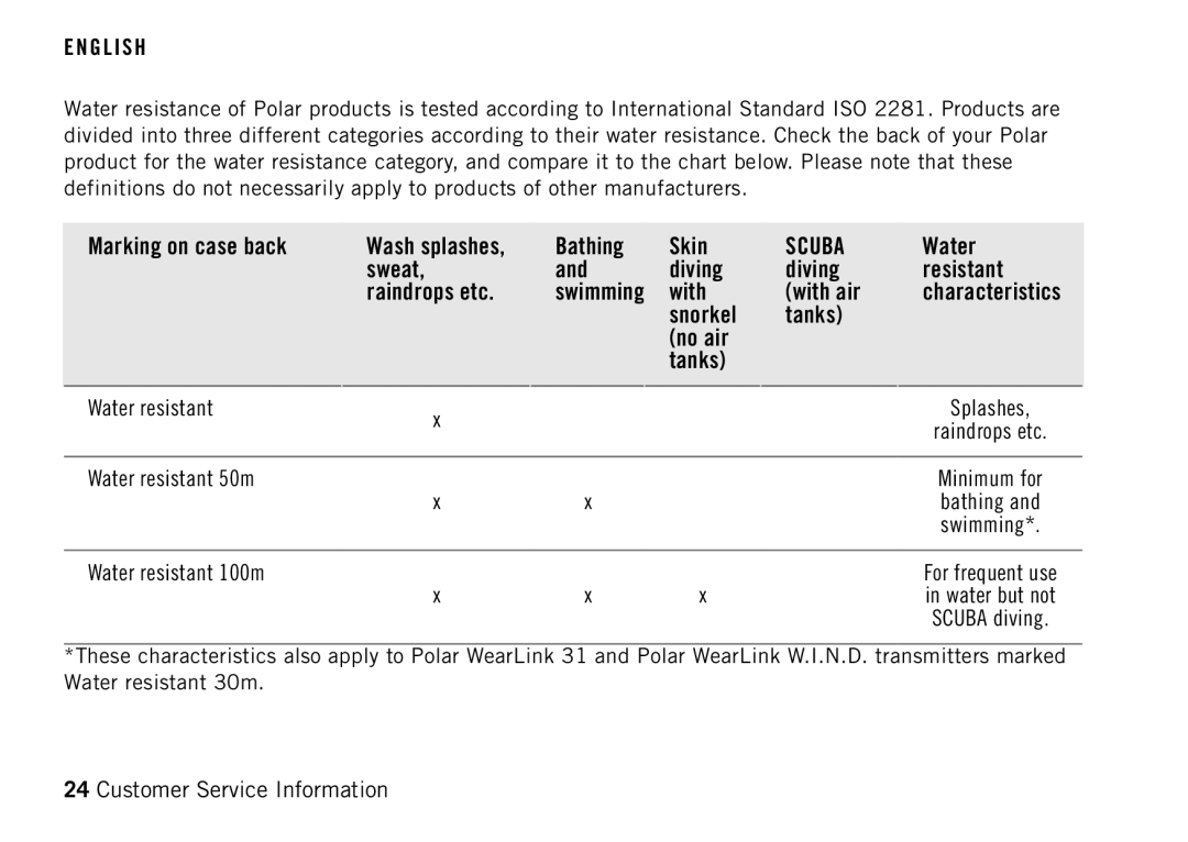 Polar RS400 manual Marking on case back, Bathing Skin, Sweat Diving Resistant Raindrops etc, Water resistant 50m 