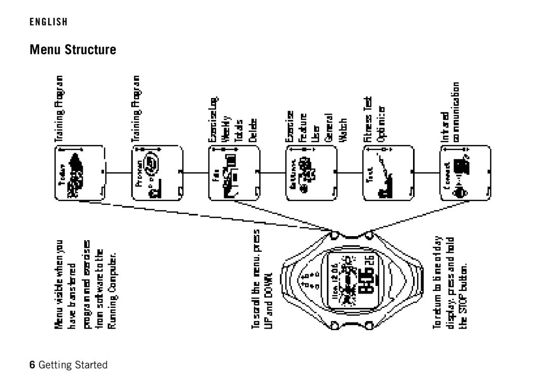 Polar RS400 manual Menu Structure 