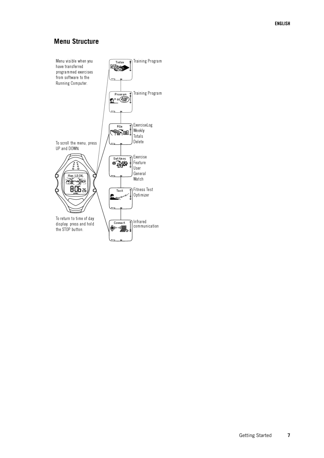 Polar RS400 user manual Menu Structure 