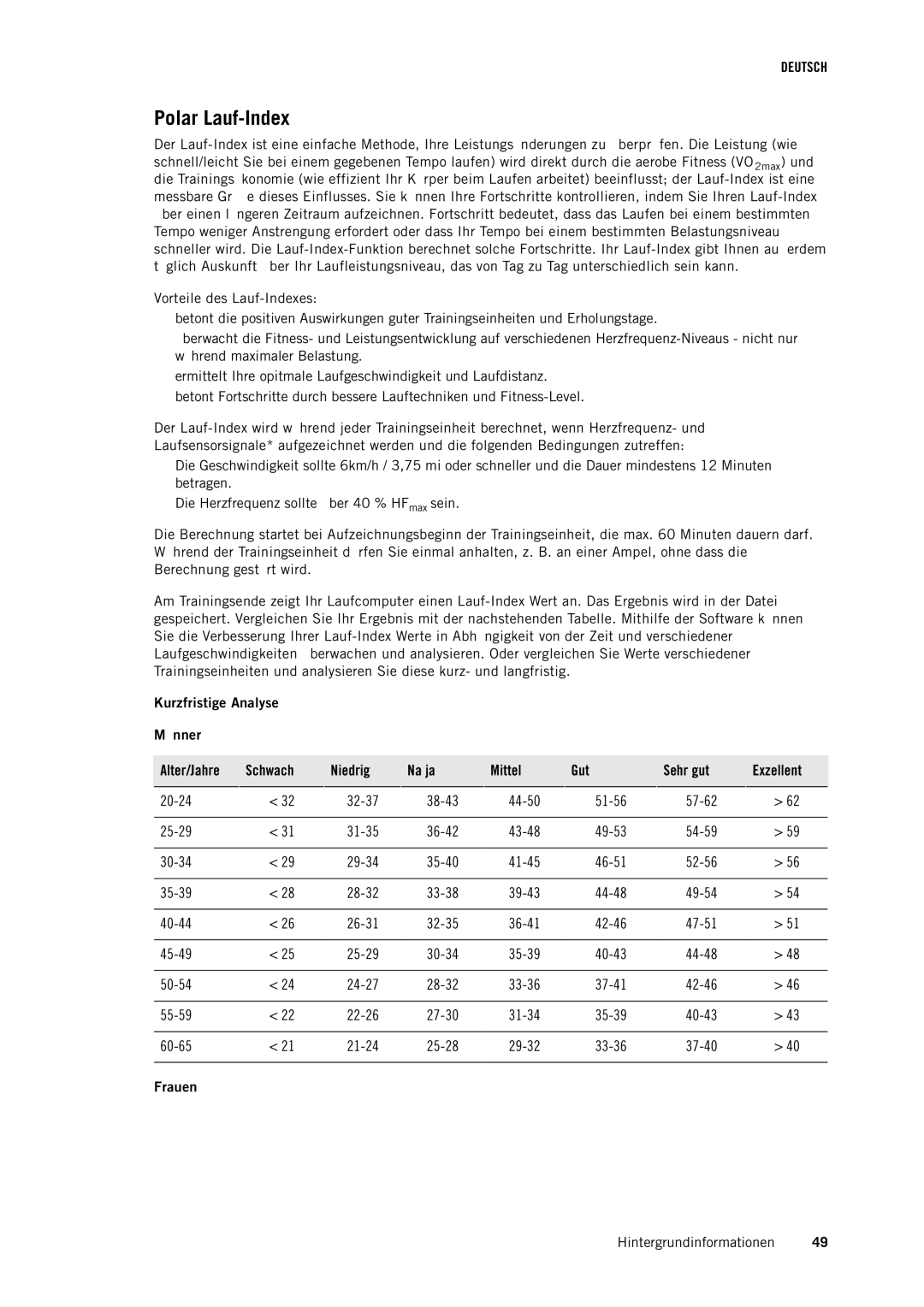 Polar RS400 manual Polar Lauf-Index, Kurzfristige Analyse Männer 