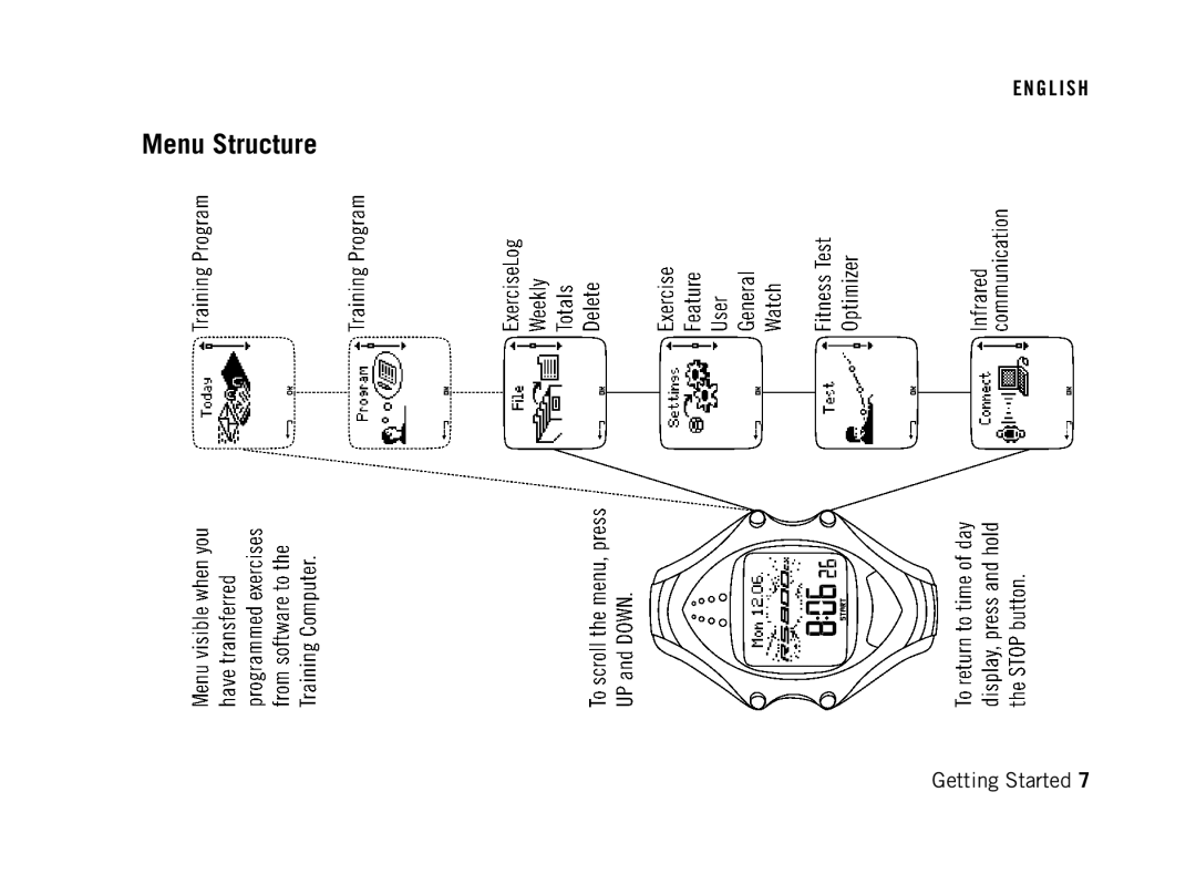 Polar RS800 manual Menu Structure 