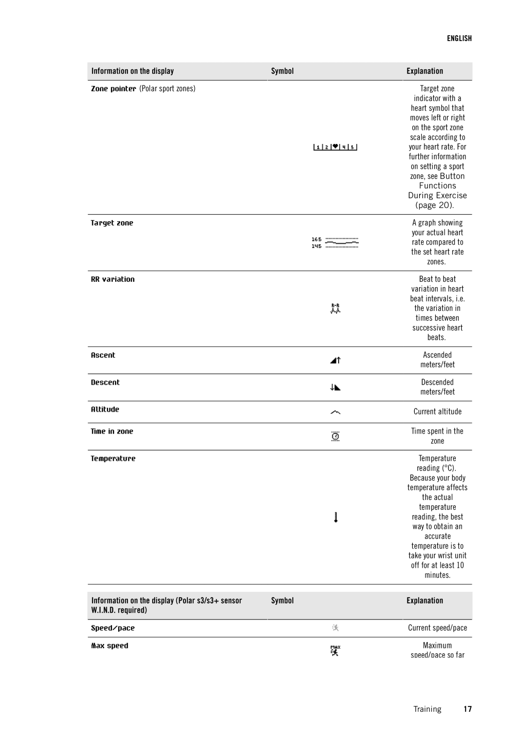 Polar RS800CX user manual Functions 