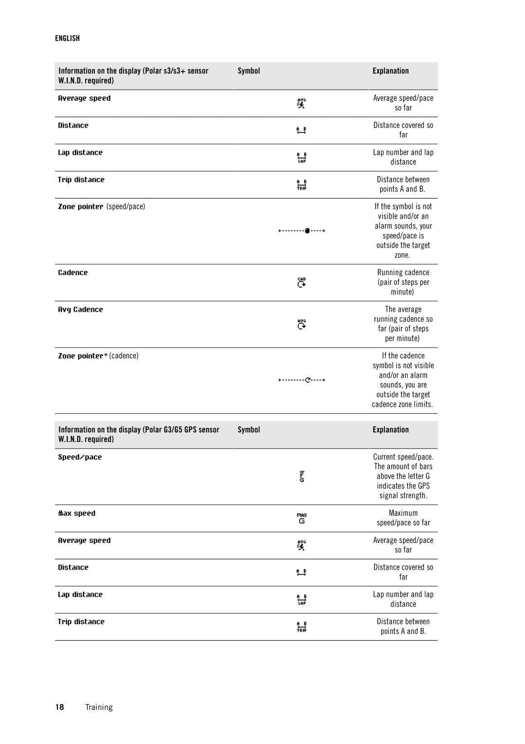 Polar RS800CX user manual Far 