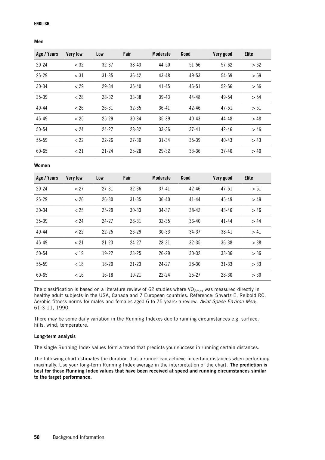 Polar RS800CX user manual Men, Long-term analysis 